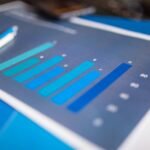 corporate performance analysis report